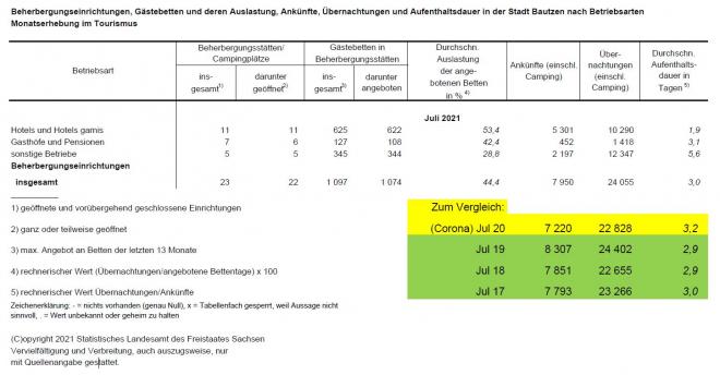 Juli 2021 kndigt Normalisierung an